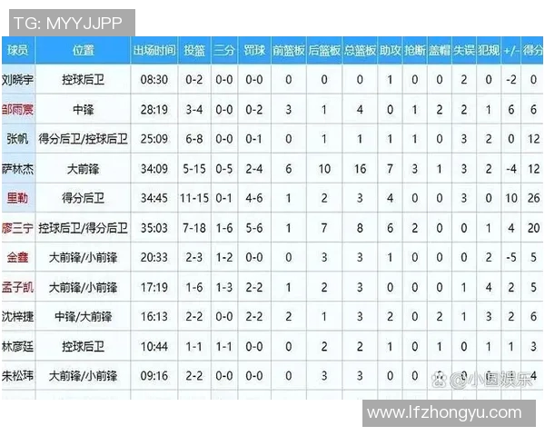 狂逼陈国豪离队？北控惨遭山东逆转，闵鹿蕾用人惨遭质疑！